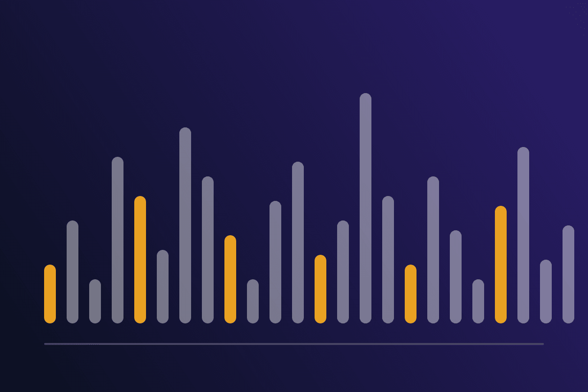 Bar chart of a recorded audio waveform